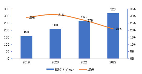 AM_中国产值