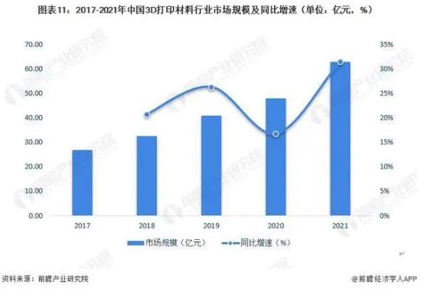 2021-industry_Qianzhan_3