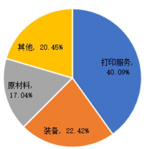 AM_2021占比